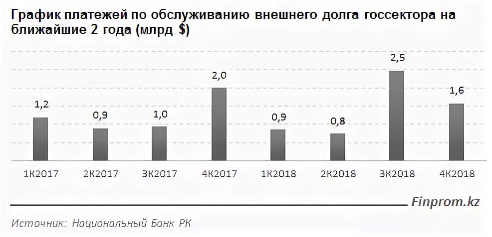 Внешний долг платежом. Внешний долг платежом. Внешний долг платежом. Погашение внешнего долга. Выплаты по внешнему долгу.