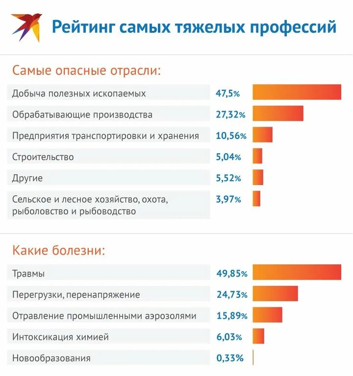 Какие профессии наиболее популярны и почему. Самые профессии список. Список самых опасных профессий. Список самых опасных профессий в России. Список самых опасныхпроыессий.