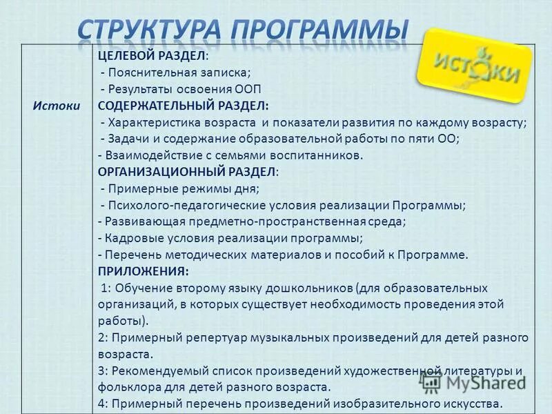 характеристика разделов программы