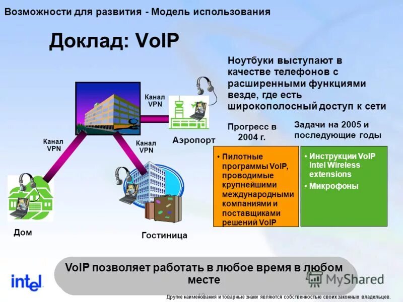 Возможность везде