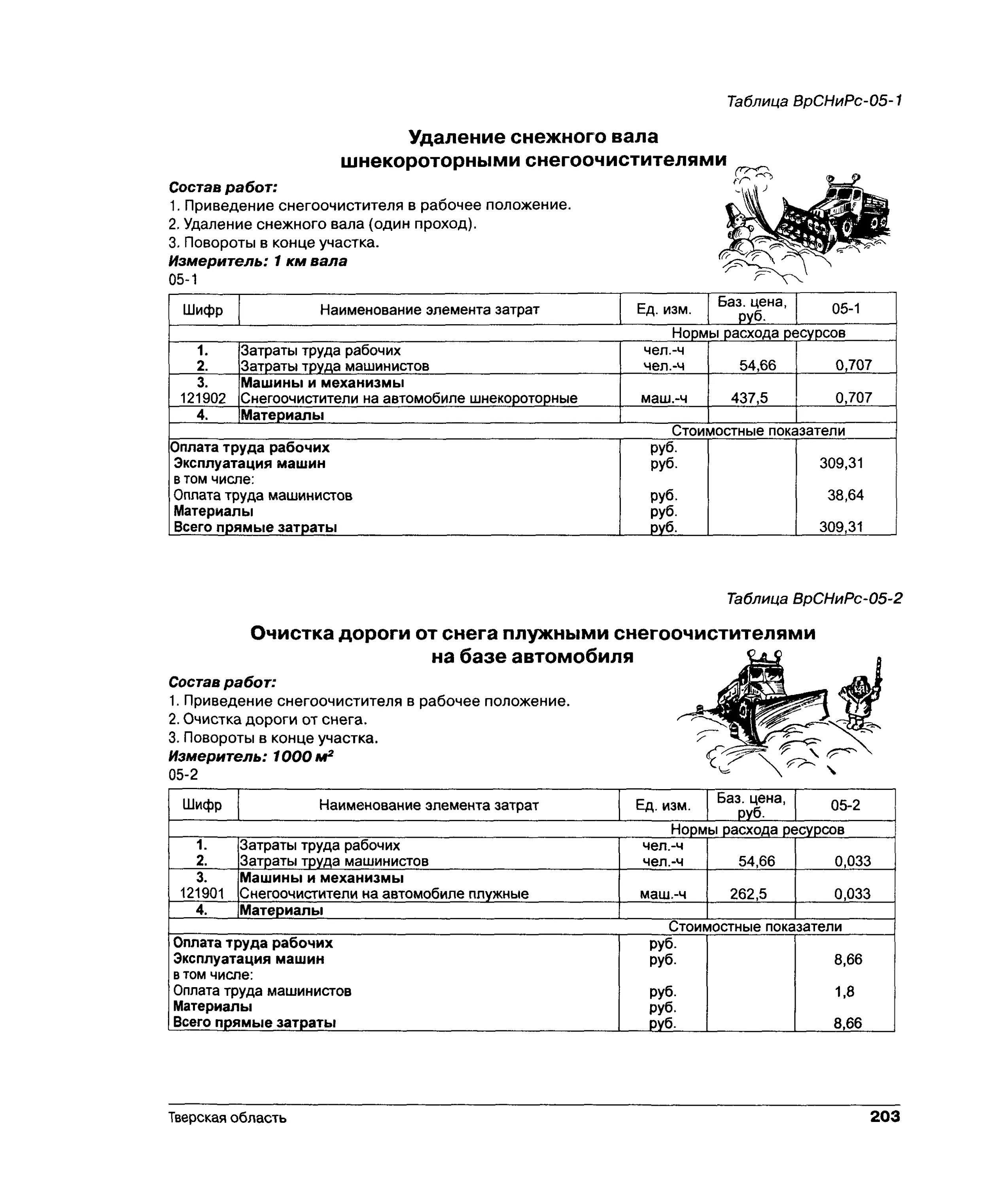 Состав работ