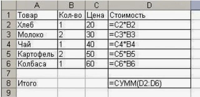 Известна цена. Таблица по информатике Наименование товара. Электронная таблица стоимости покупок. Цена количество итого. Кол во цена итого.