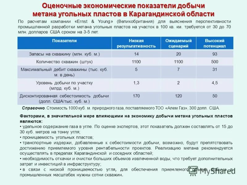 Отношение метана к воде. Метан основной компонент природного газа. Метан угольных пластов. Объемные показатели добычи. Добыча метана из угольных пластов.