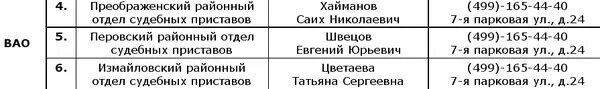 Судебные приставы москвы 7 парковая. 7 Парковая 26 судебные приставы. ФССП ВАО 7 Парковая. Перовский приставы. Приставы 7я Парковая часы работы.