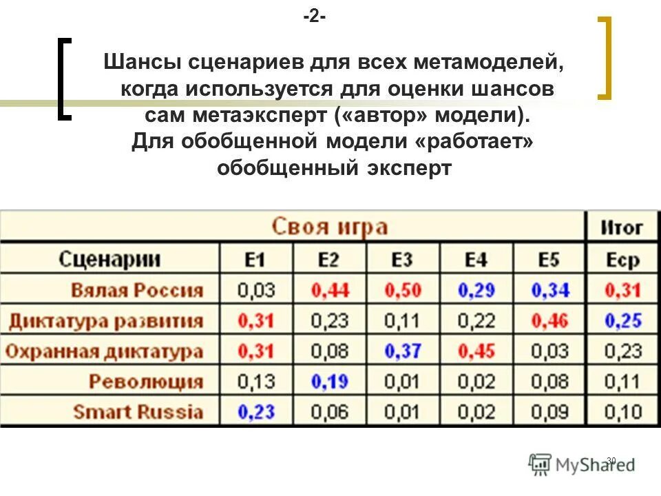 оценка шансов статистика. аттестация персонала картинки для презентации. апелляция шансы на успех статистика. оценить шансы. 2007 альтернатива.