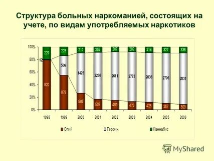 Структура пациентов