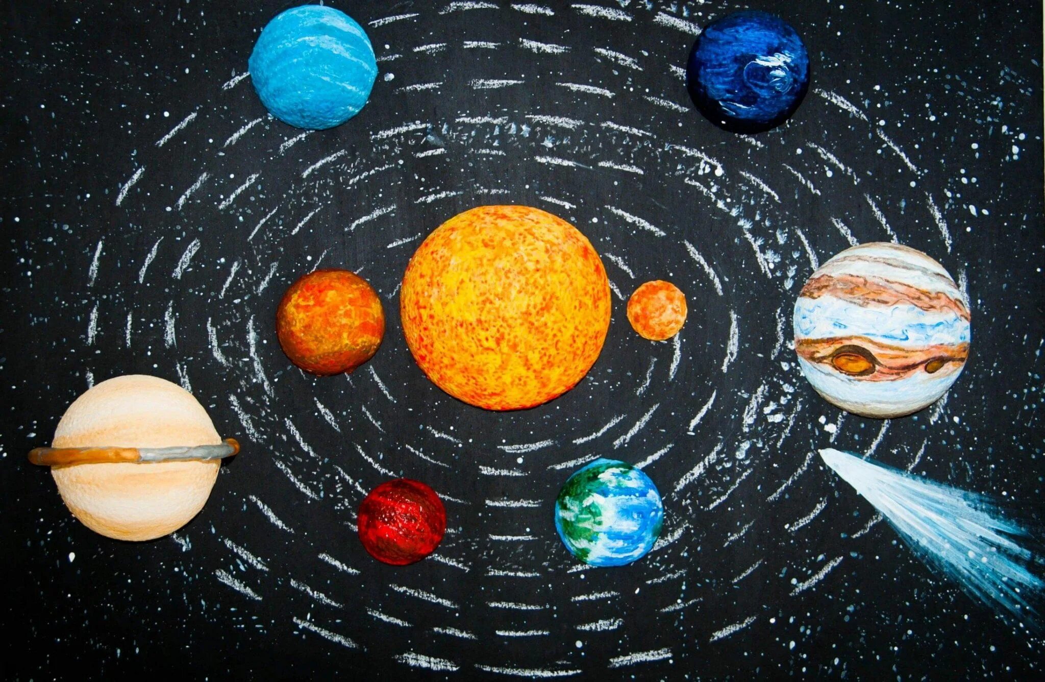 Космос 3 класс окружающий мир. Модель "Солнечная система" (Планетная система; механическая). Макет солнечной системы. Макет планет солнечной системы. Поделка Солнечная система своими.