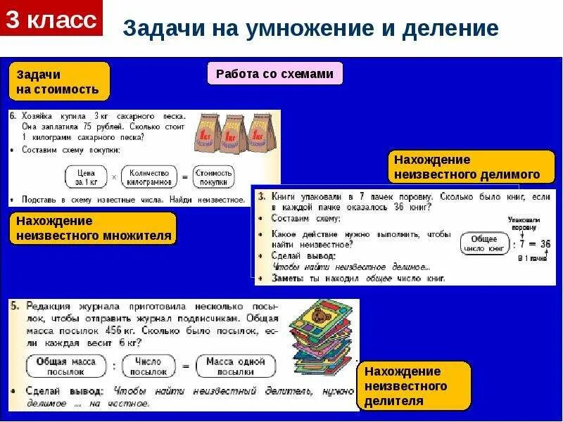 Текстовые задачи на умножение 2 класс. Решение задач по математике 3 класс на умножение и деление. Задачи на умножение. Задачи на деление. Задачки на деление и умножение.