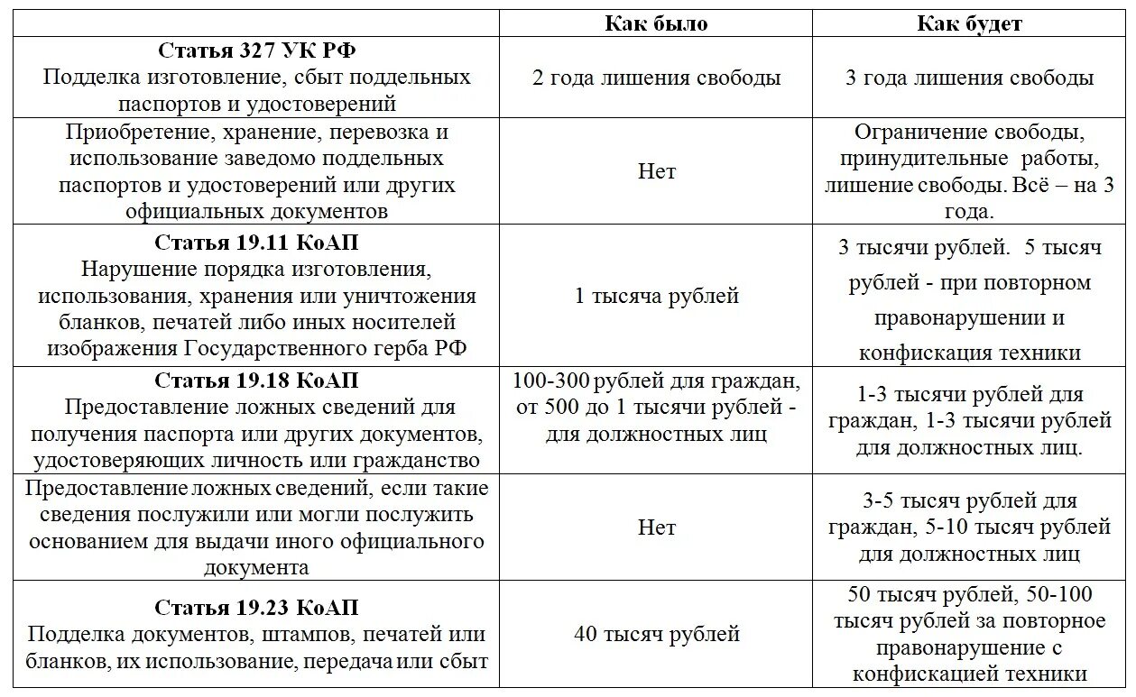 327 ук рф использование. Ст 327 УК РФ. 327 Статья уголовного кодекса.