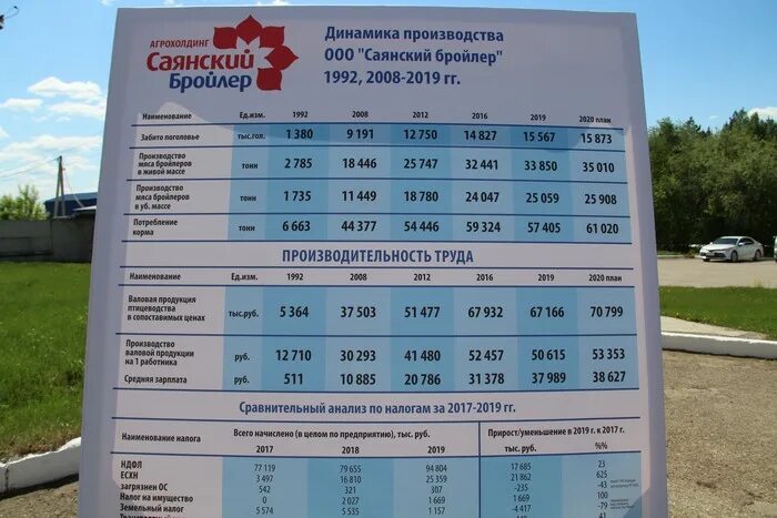Электричка ангарск иркутск пассажирский. Электричка ангарск иркутск пассажирский