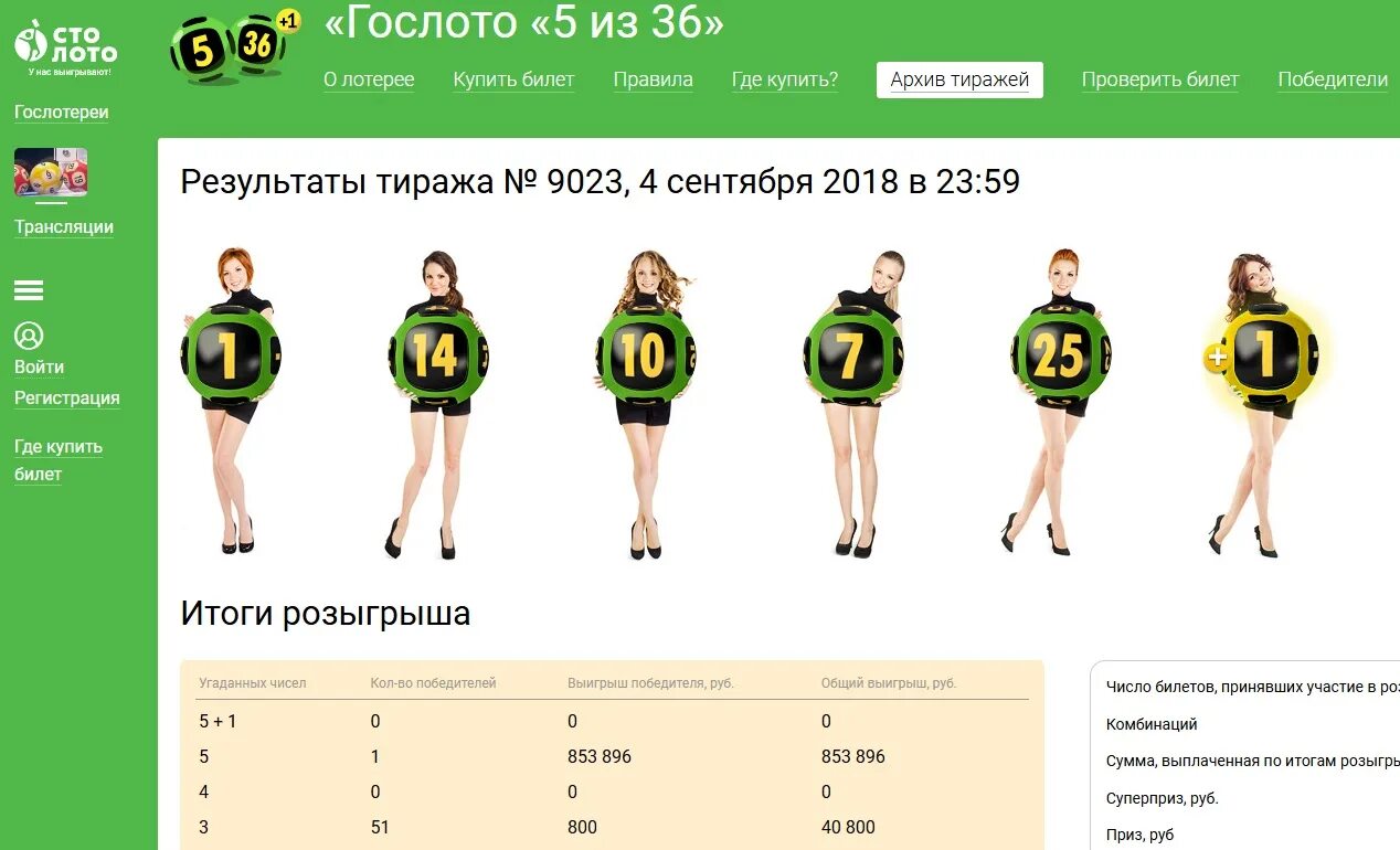 Спортлото 6 из 45 результаты тиражей. Награды в Столото. Победители Столото. Спортлото 5 из 36. Форма одежды в Столото.