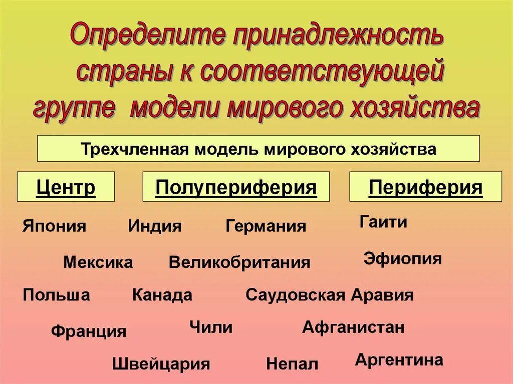 Страны мирового юга. Территориальные модели мирового хозяйства. Двучленная модель мирового хозяйства. Трехчленная модель мирового хозяйства страны. Модели территориальной структуры мирового хозяйства.