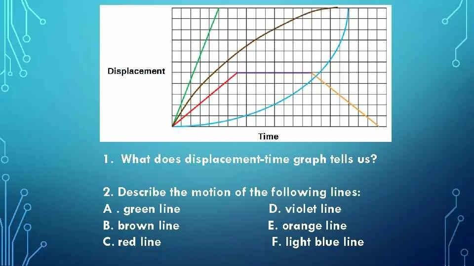 In most lines of the following