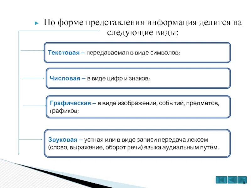 Приведите примеры ситуаций в которых информация ищется. Приведите примеры ситуаций в которых информация ищется