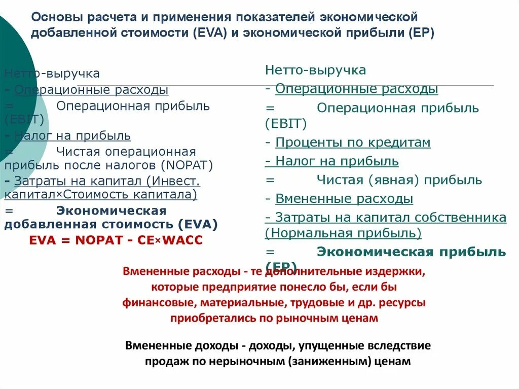 Продаж вследствие. Расчет экономической добавленной стоимости. Показатель экономической добавленной стоимости. Как определяется показатель экономической добавленной стоимости. Экономическая добавленная стоимость пример расчета.