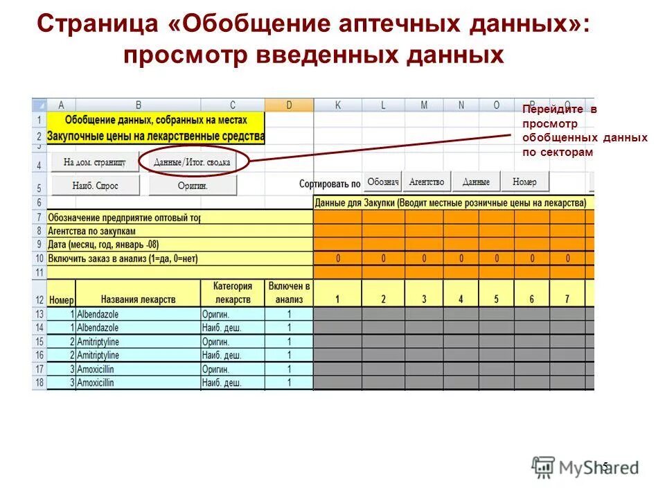 Управленческая отчетность дашборд. Визуализация данных в excel дашборд. Схема геомониторинга. Визуализация данных в excel дашборд. Представление данных.