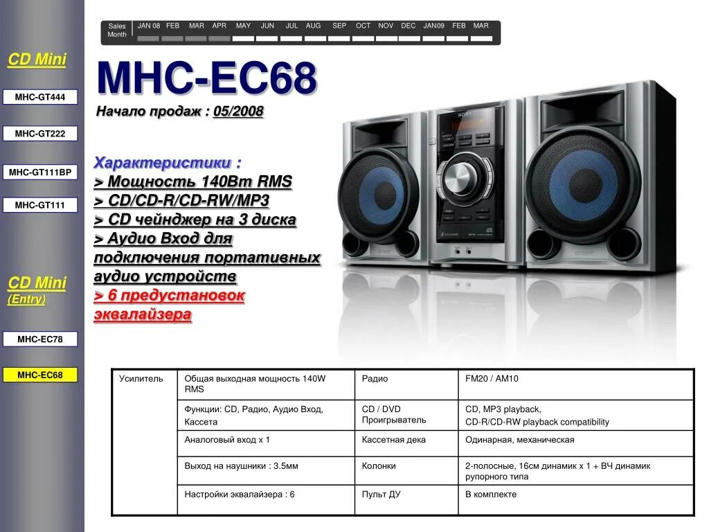 Мощность музыкальной колонки. MHC-ec68. Музыкальный центр Sony MHC-ec68. Характеристики музыкального центра. Мощность музыкального центра.