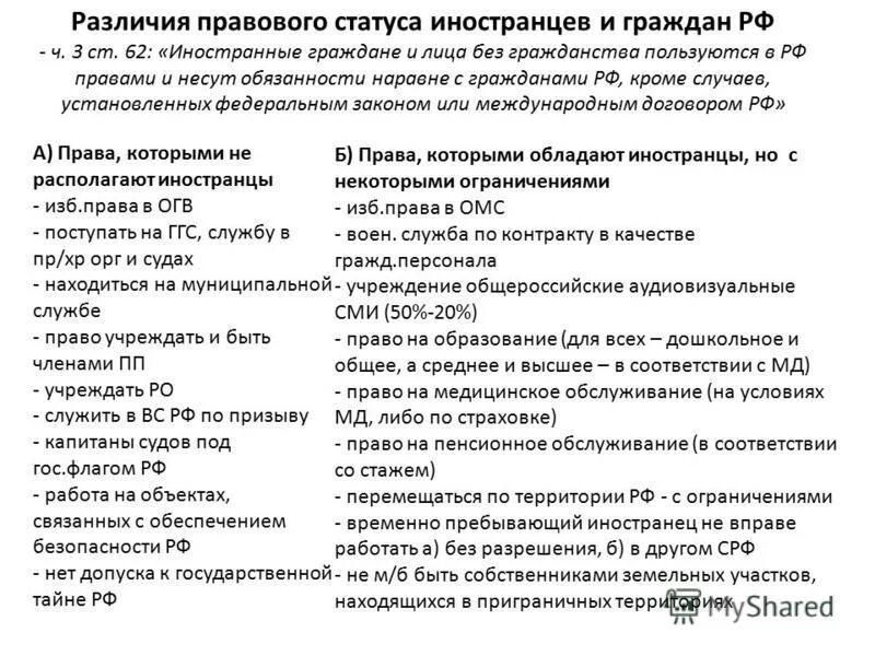 Правовой статус гражданина рф и иностранного гражданина. Правовое положение лиц без гражданства и иностранцев в россии. Правовой статус иностранцев. Правовой статус иностранных лиц и лиц без гражданства. Обязанности иностранных граждан и лиц без гражданства.