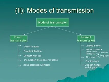 Source transmission
