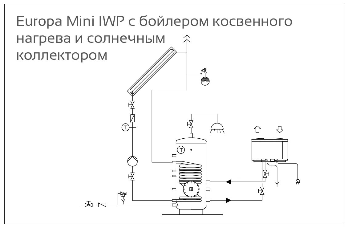 Схема подключения косвенного водонагревателя. Схема подключения косвенного бойлера горячей воды. водонагреватель косвенного нагрева схема подключения. гидравлическая схема подключения бойлера косвенного нагрева. монтаж косвенного бойлера схема подключения.