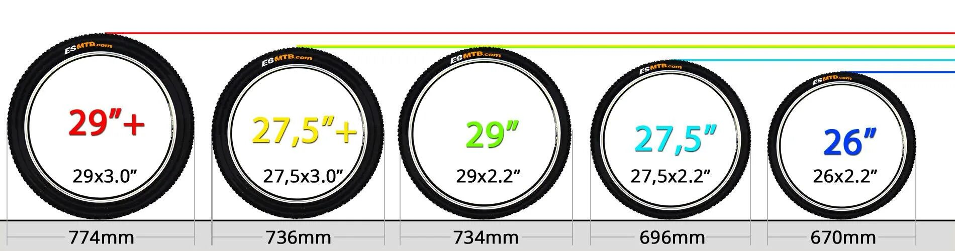 Давление в шинах велосипеда таблица. Диаметр велосипедного колеса 27.5. Велосипедное колесо 27.5 внешний диаметр толщина колеса. Радиус колеса велосипеда 27.5. Диаметр велосипедного колеса в сантиметрах 26 и 27,5.
