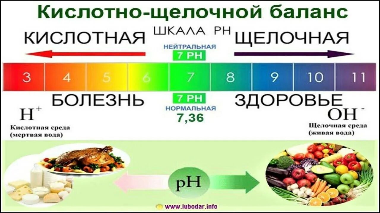 Щелочная вода продукты