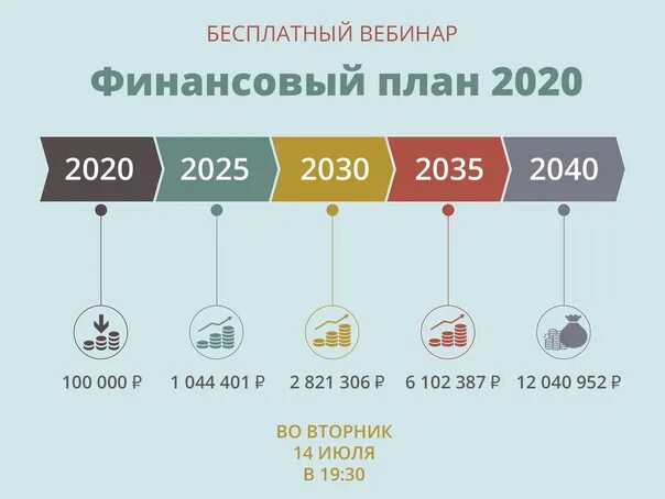 Новые тарифы 2020. План 2020. План 2020 и 2030. Глобальный план с 2020 по 2030 года. Маркетинговый план за 2020.