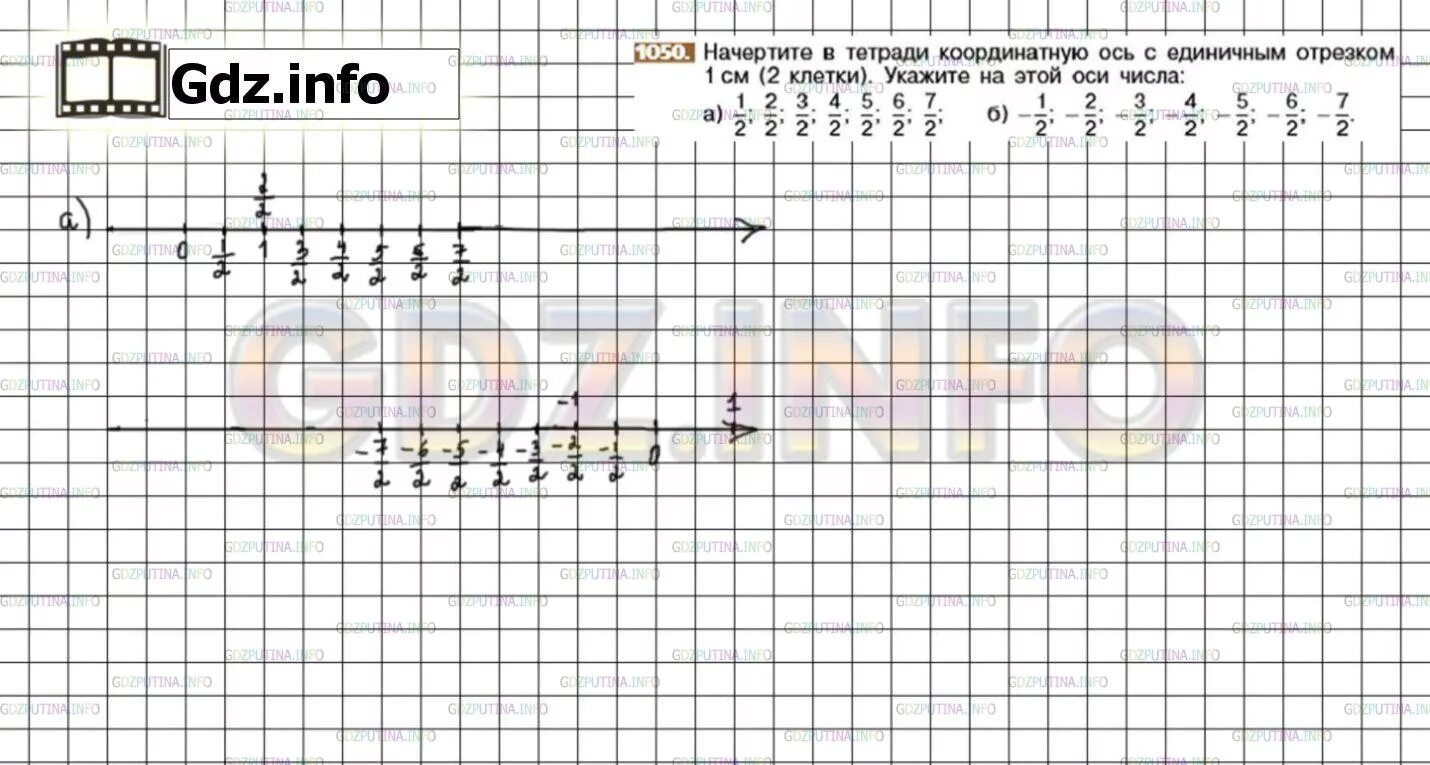 Координаты на координатной прямой. Координаты на прямой противоположные числа. Отрицательные числа на координатной прямой. Координатная прямая 6 класс математика виленкин. Отрицательные числа на координатной прямой.