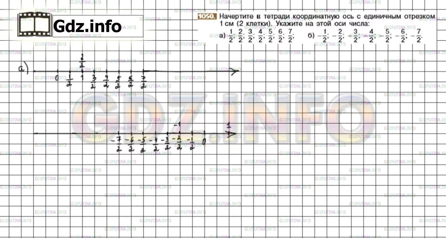 Изобрази координатную ось выбрав удобный единичный отрезок. Начертите в тетради координатную ось единичным отрезком 1 см 2 клетки. Гдз по математике 6 класс Никольский номер 1050. Начертить координатную ось в 2 клетки. Координатная ось единичный отрезок 1 см.