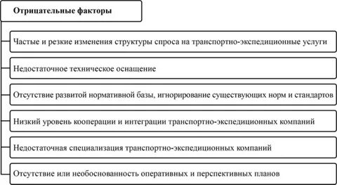 Факторы транспортного обслуживания