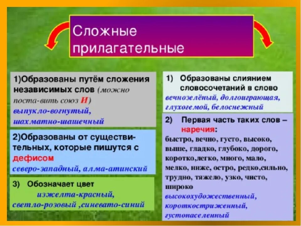 Русский язык сложные имена прилагательные. Сложные прилагательные. Правописание сложных прилагательных. Ложные прилагательные. Сложные имена прилагательные.