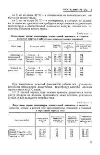 Воздух рабочей зоны нормативы