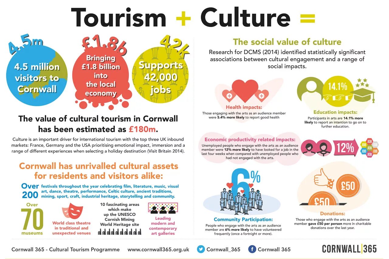 Culture tourism. Culture and values. What is Cultural Tourism. Educational Tourism проект. Impacts of Tourism.