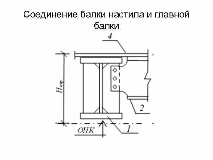 Стык двутавра. Узел крепления балки настила. Соединение двутавровых балок фланец. Узлы стыковки двутавровых балок. Узел крепления балки настила к главной балке.