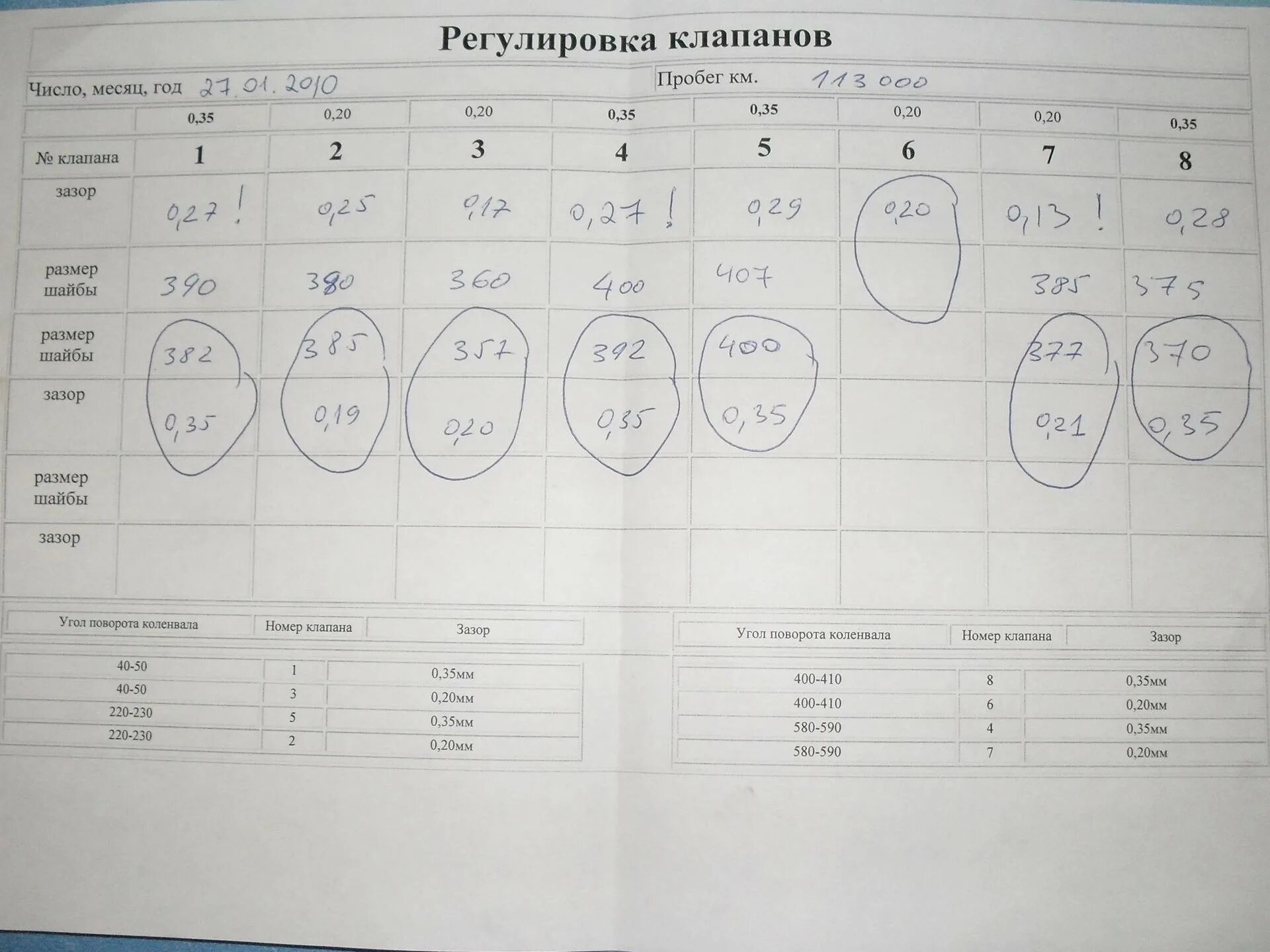 Регулировка клапанов 8 клапанов. Зазоры клапанов ВАЗ 2114 1.6. Калина 8 клапанная зазоры клапанов. Зазоры клапанов ВАЗ 8 клапанов. Регулировка клапанов ВАЗ Калина 8 клапанная.