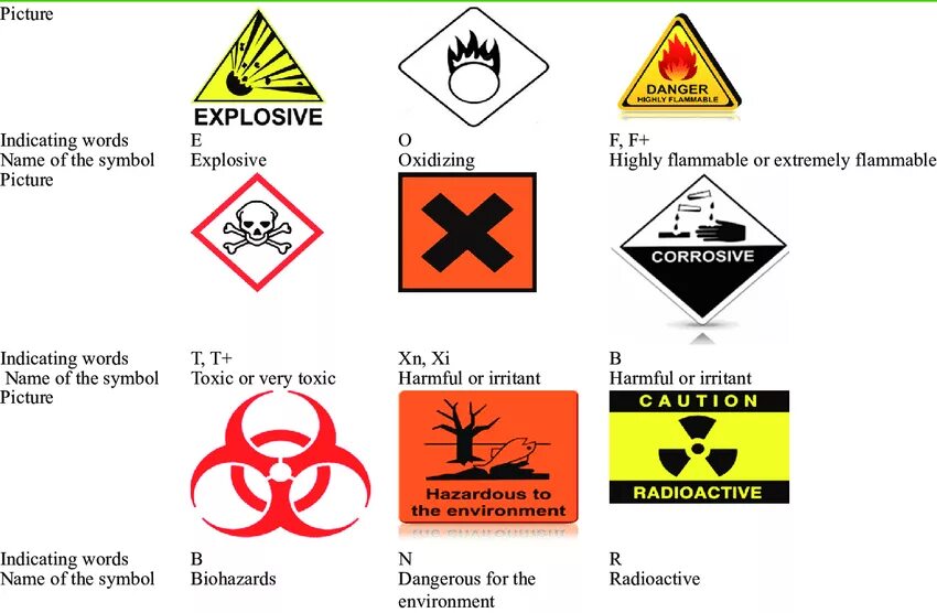 Chemical Hazard. Hazardous Chemicals. Hazmat знак. Chemical pictograms.