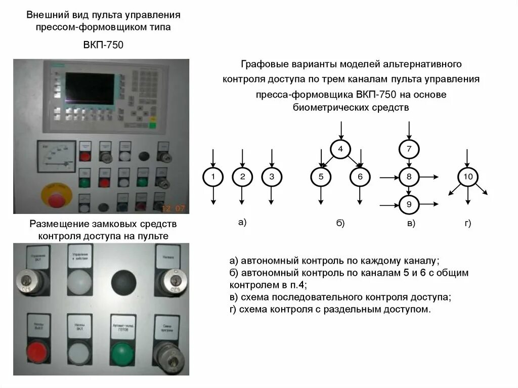 Сборка пультов управления. Виды пультов управления. Форму на пульте управления. Валиковый Тип пульта управления. Внешний вид ПДУ.