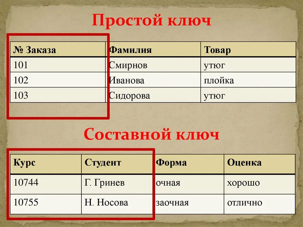 Укажите первичный ключ. Составной ключ в базе данных это. Простые и составные ключи в БД. Простой и составной ключ в базе. Составной ключ БД.