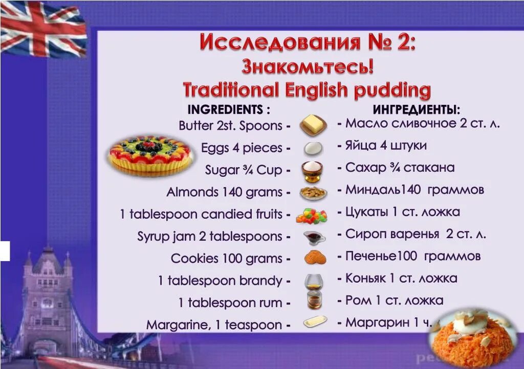 Любой рецепт на английском. Рецепт на английском языке. Рецепт с ингредиентами на английском. Рецепт Пуддинга на английском языке. Рецепт блюда на английском.