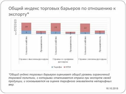 Торговые ограничения