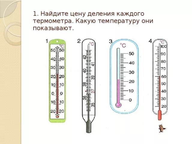 Тест измерение температуры. Термометр и его части 6 класс. Строение термометра. Виды термометров для измерения. Термометр задание.