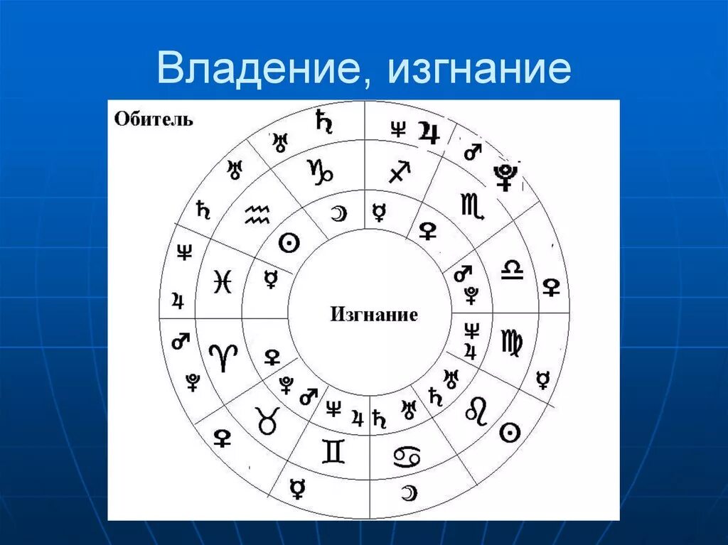 Планеты в падении значение