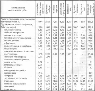 Трудоемкости программы производства