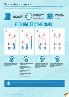 Почему заносит в сторону