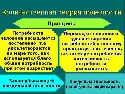 Количественная теория потребительского поведения