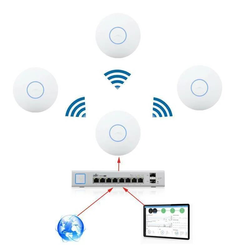 Wifi over wifi. Точки доступа вай фай схема подключения. Wi-Fi точка доступа схема подключения. Схема подключения беспроводной точки доступа. Mesh роутер схема подключения.