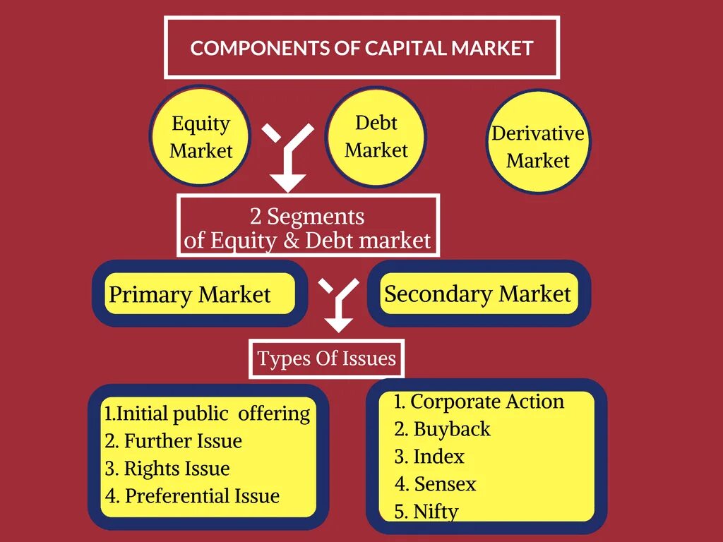 Kind capital. Template non. Capital group москва сити. The structure of the capital of a company презентация. Капитал маркет.