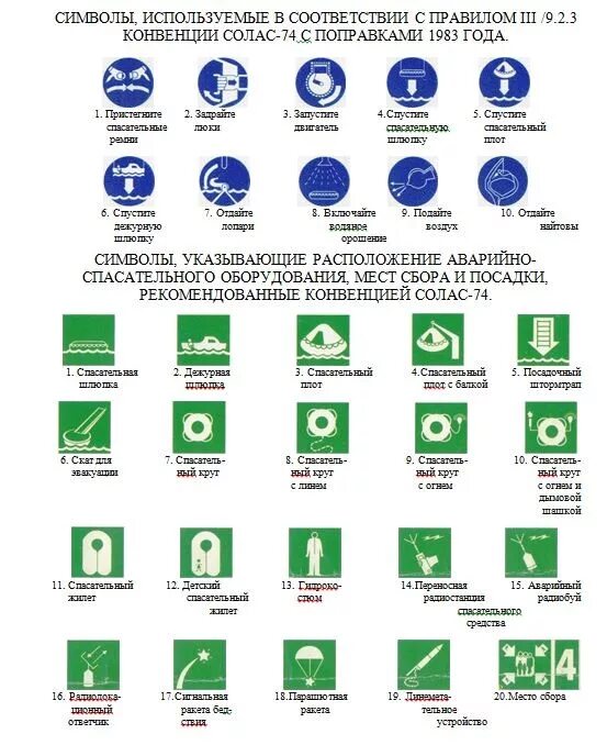 Главы конвенции солас. Символы на судах. Маркировка на судне. Судовые знаки безопасности. Знаки спасательных средств.
