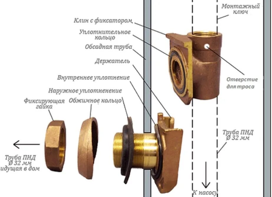 Установка адаптера