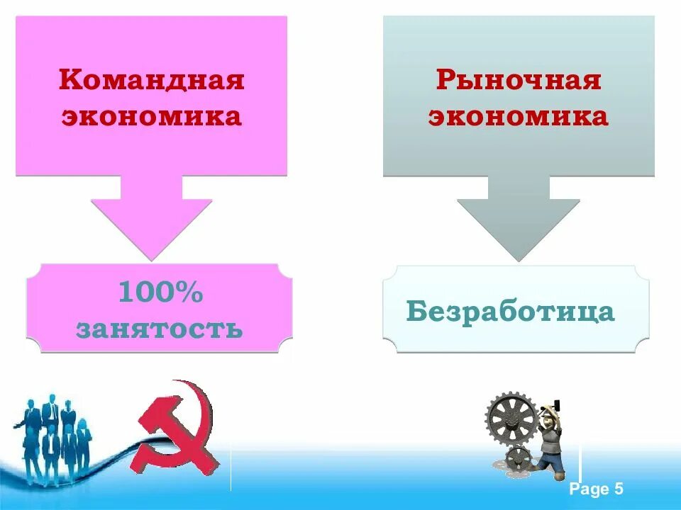 Безработица в рыночной экономике. Командная безработица и рыночная. Причины безработицы в рыночной экономике. Безработица в плановой экономике